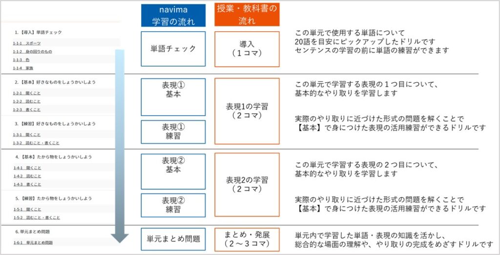 アップデート｜navimaナビ